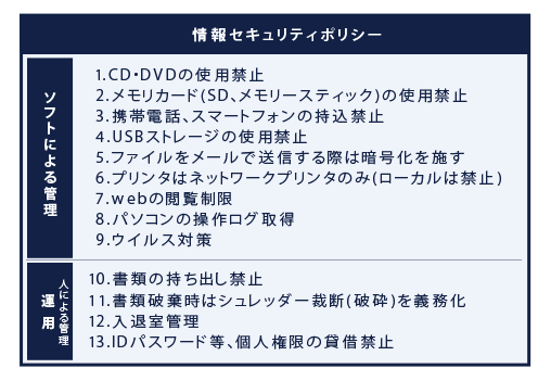 情報セキュリティポリシーの策定