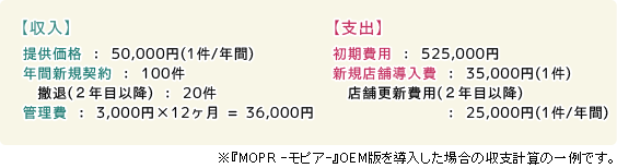 『MOPR -モピア-』OEM版 収支計算
