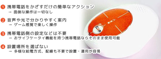 『キャン＠ピー！』の特長