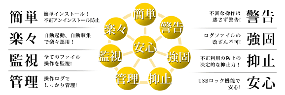 発見伝