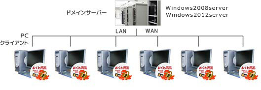 Windows ドメイン認証対応