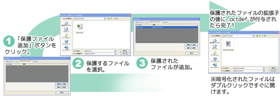 ファイル暗号化の手順は、「3STEP」!