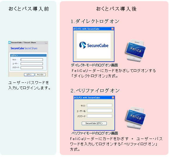 おくとパス導入前・導入後