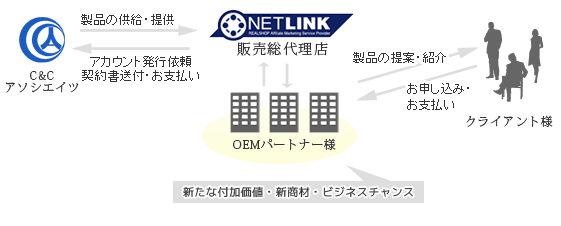 OEMパートナー様との関係