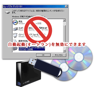 CD･DVDやリムーバブルドライブの自動起動(オートラン)を無効にする機能