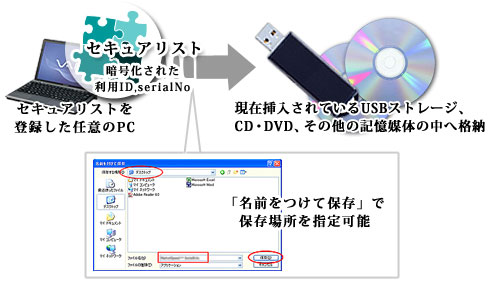 エクスポート機能