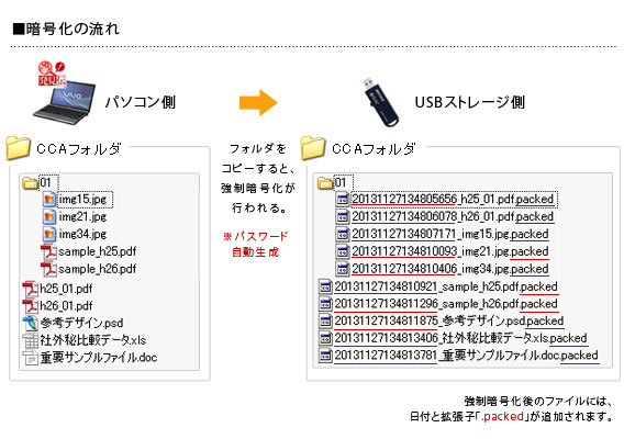 強制暗号化前後のファイル