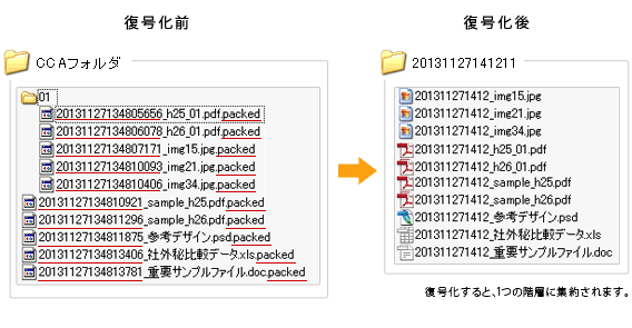 復号化前後のファイル