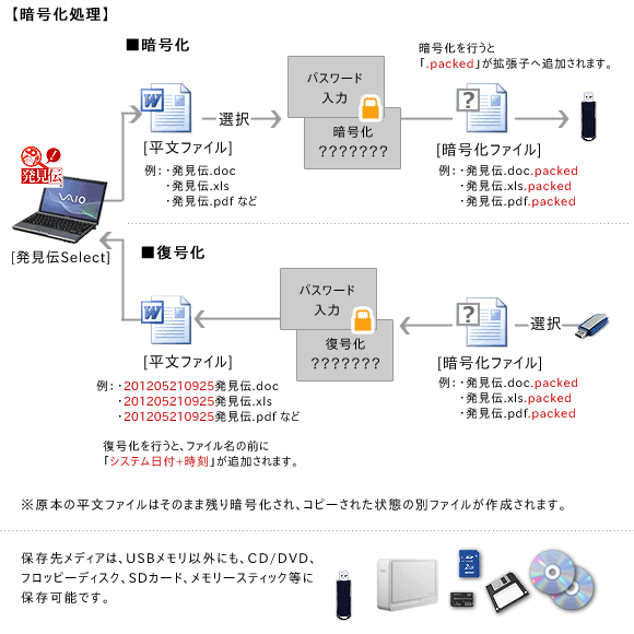 ファイル暗号・復号化機能