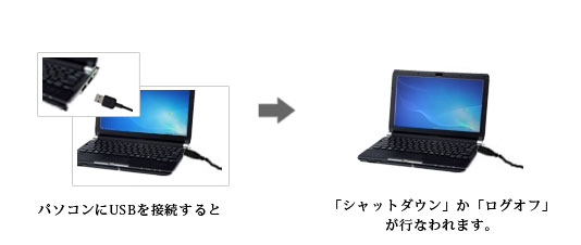 下記のデバイスを制御し、大切な情報を守ります。