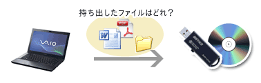 USBストレージを使用して持ち出した情報が何か分からない