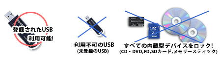 利用許可されたUSBストレージ