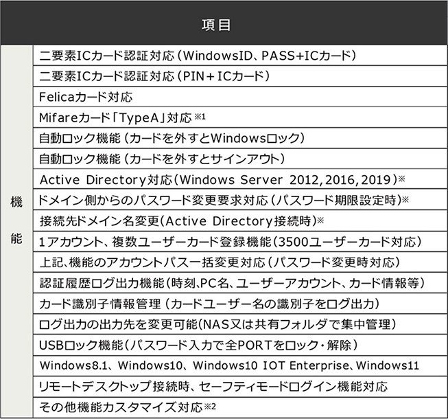 おくとパス　機能