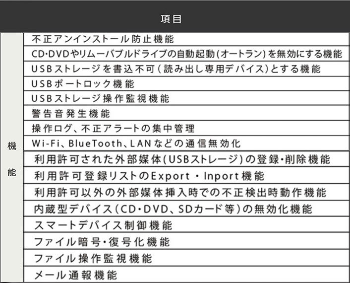 発見伝 機能