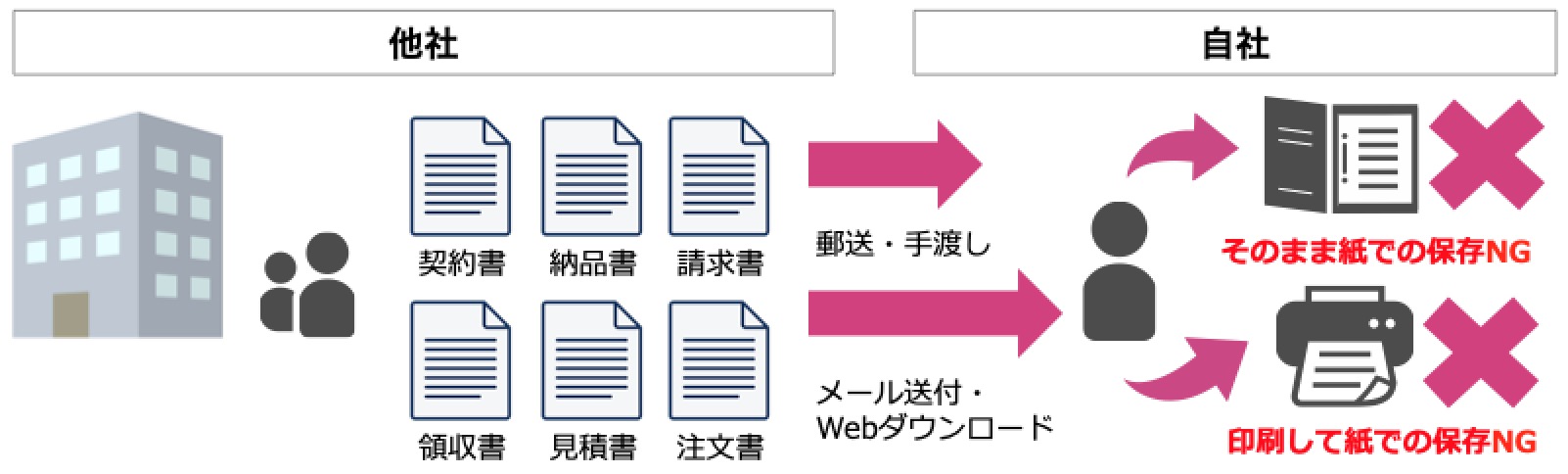 Denchosys（デンチョウシス）