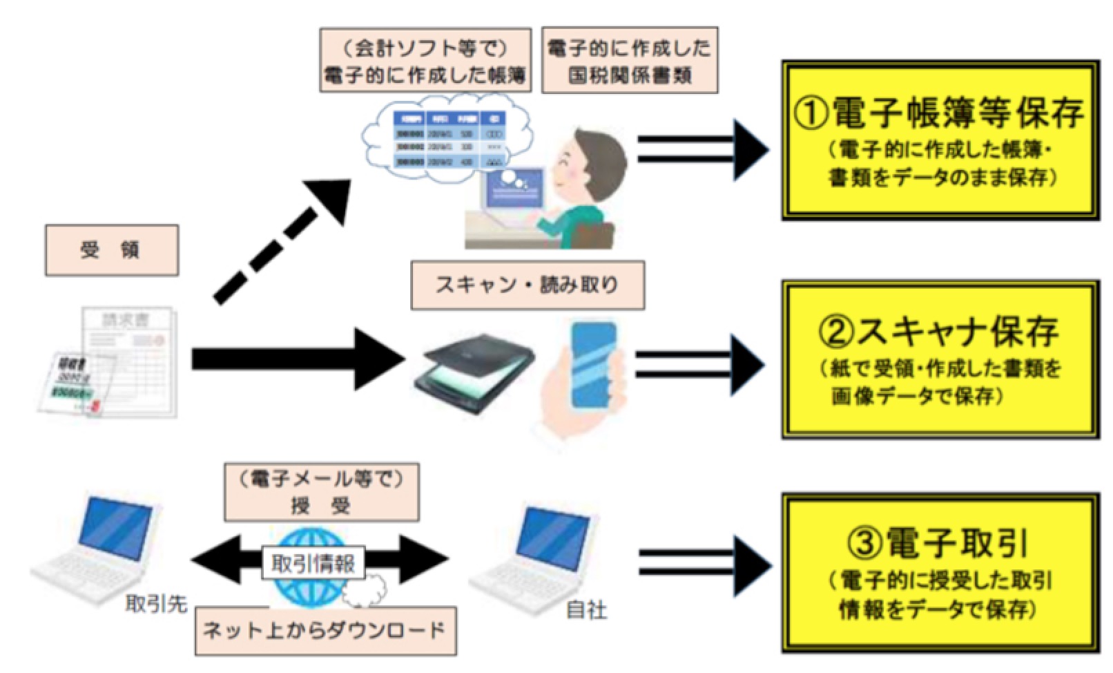 Denchosys（デンチョウシス）