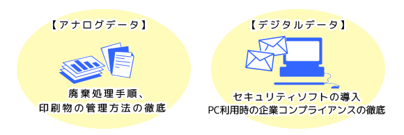 対策4：情報漏洩の拡散を防ぐ