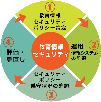 教育情報セキュリティポリシー