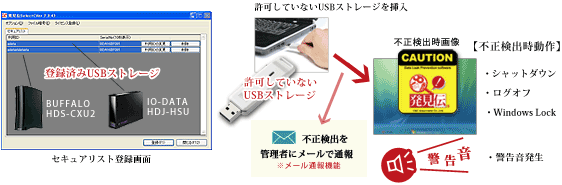 USBストレージの利用制限