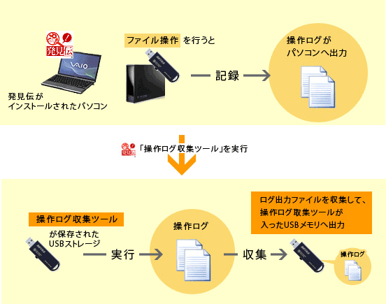 ファイル操作監視