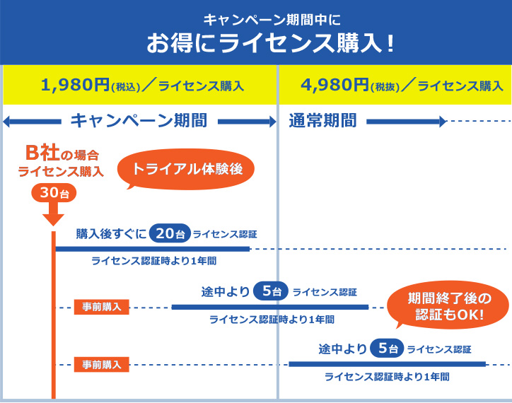 ライセンス購入について