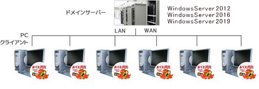 おくとパス　Active Directoryとの連携