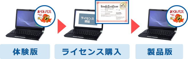 15日間無料体験