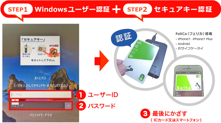 二要素認証・ログイン方式 操作方法