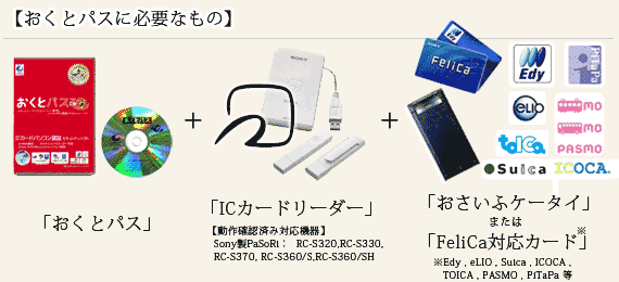 二要素認証おくとパスBusinessに必要なもの