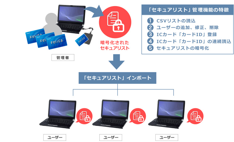 ユーザー作成ツール