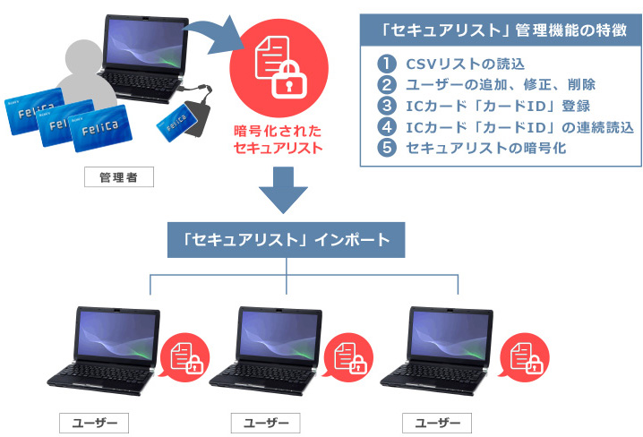 大企業様向けのユーザー作成ツール