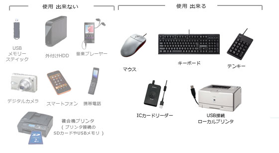 二要素認証、ICカードとWindowsID＋PASS