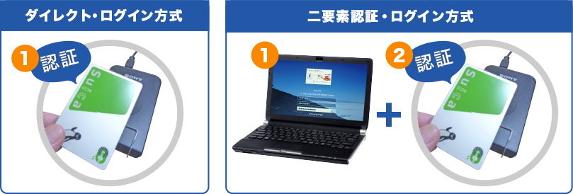 おくとパス　Windowsログオン