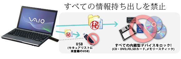 すべての情報持ち出しが出来ない