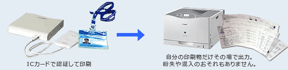 canon ICカード認証プリントマネージャーAS-D1(Active Direcotyr認証）連携図2