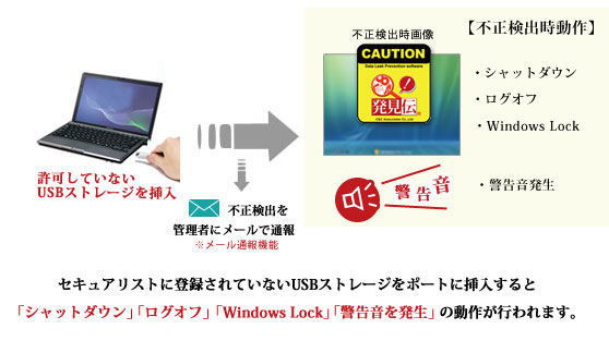 セキュアリスト未登録のUSBストレージが検出された場合