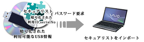 インポート機能