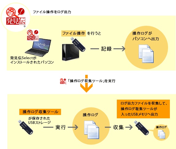 操作ログ収集ツール