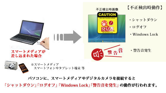 スマートデバイス制御機能