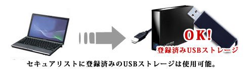 セキュアリスト登録のUSBストレージの場合