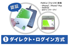 ダイレクト・ログイン方式